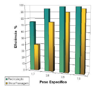 Filtragem De Óleo Solúvel De Refrigeração Ou De Corte